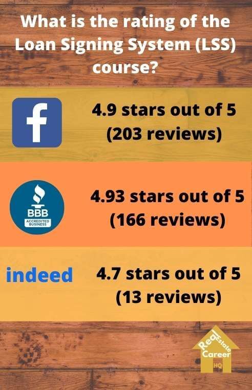 Students Rating of the Loan Signing System